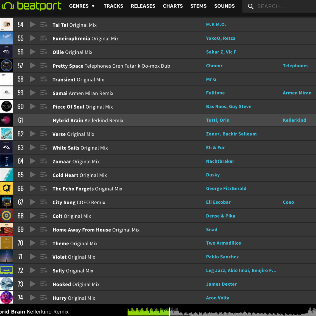 Beatport Album Chart